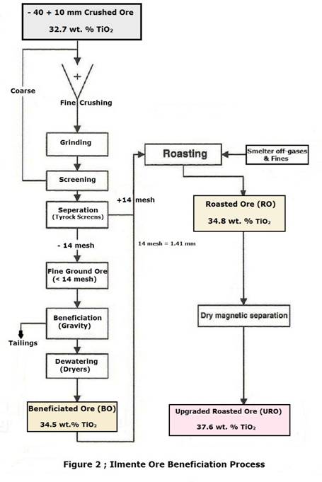 beneficiation1.jpg