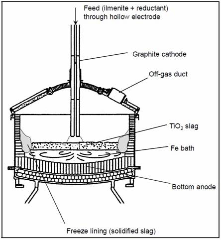 Electric Furnace.jpg